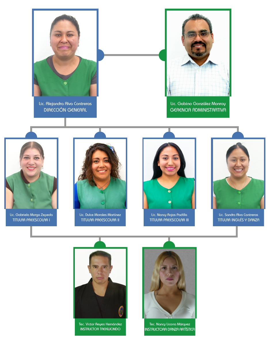 Equipo PCI